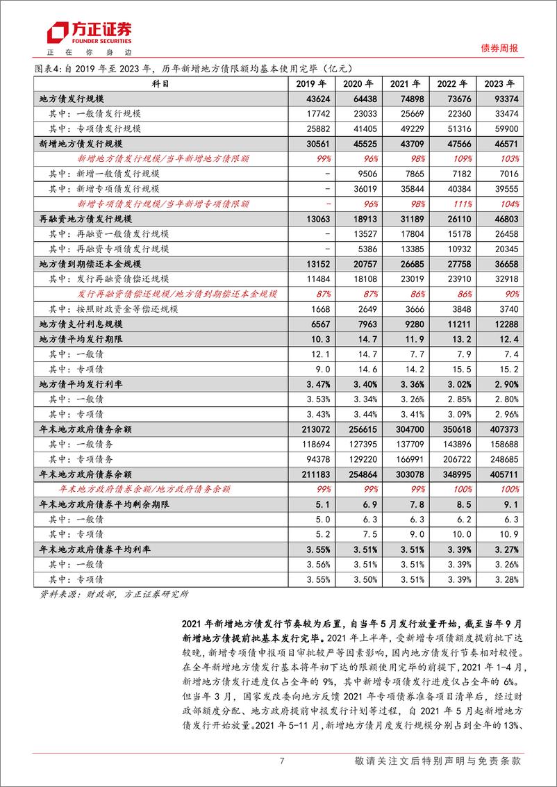 《政府债券跟踪：5月可能发行多少地方债？-240506-方正证券-15页》 - 第7页预览图