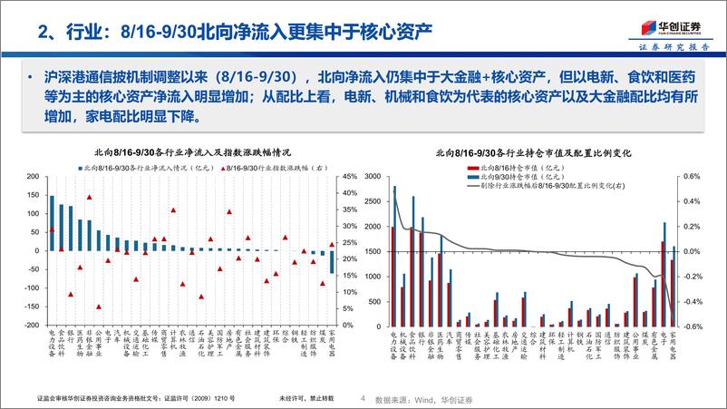 《外资再归来：大金融%2b核心资产-241016-华创证券-10页》 - 第4页预览图