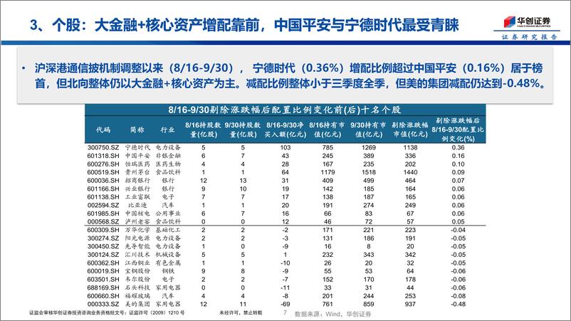 《外资再归来：大金融%2b核心资产-241016-华创证券-10页》 - 第7页预览图