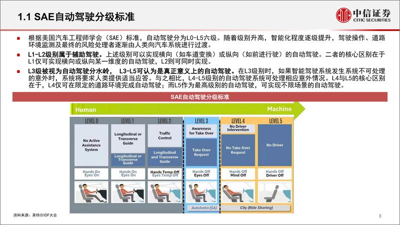 《汽车行业智能化专题系列（2022Q2）：智能化加速，智能化产品快速渗透-20220823-中信证券-36页》 - 第5页预览图