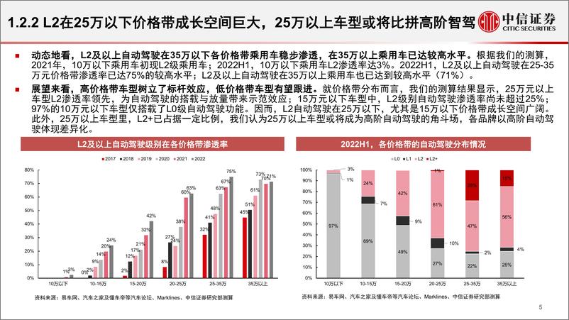 《汽车行业智能化专题系列（2022Q2）：智能化加速，智能化产品快速渗透-20220823-中信证券-36页》 - 第7页预览图