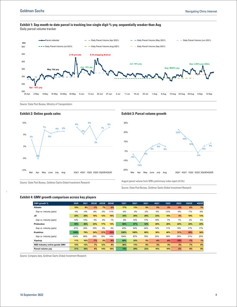 《Navigating China Interne eCommerce tracke Services, mobility, apparel bright spots in Aug on re-opening; softer Sep thus far(1)》 - 第5页预览图