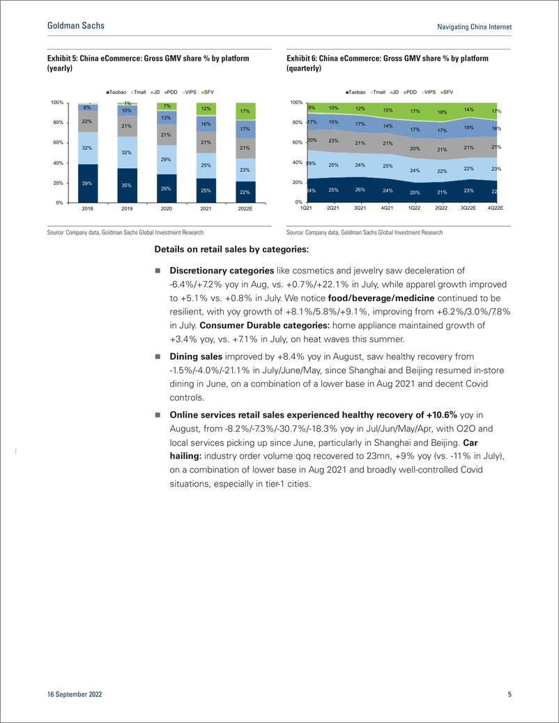 《Navigating China Interne eCommerce tracke Services, mobility, apparel bright spots in Aug on re-opening; softer Sep thus far(1)》 - 第6页预览图