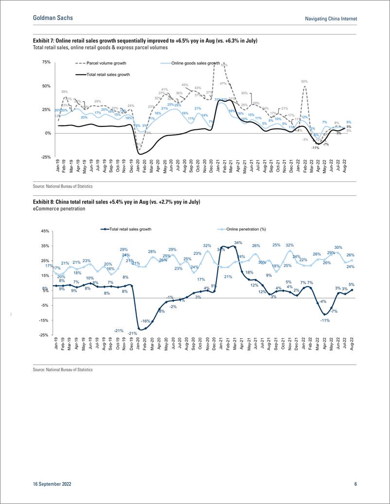 《Navigating China Interne eCommerce tracke Services, mobility, apparel bright spots in Aug on re-opening; softer Sep thus far(1)》 - 第7页预览图