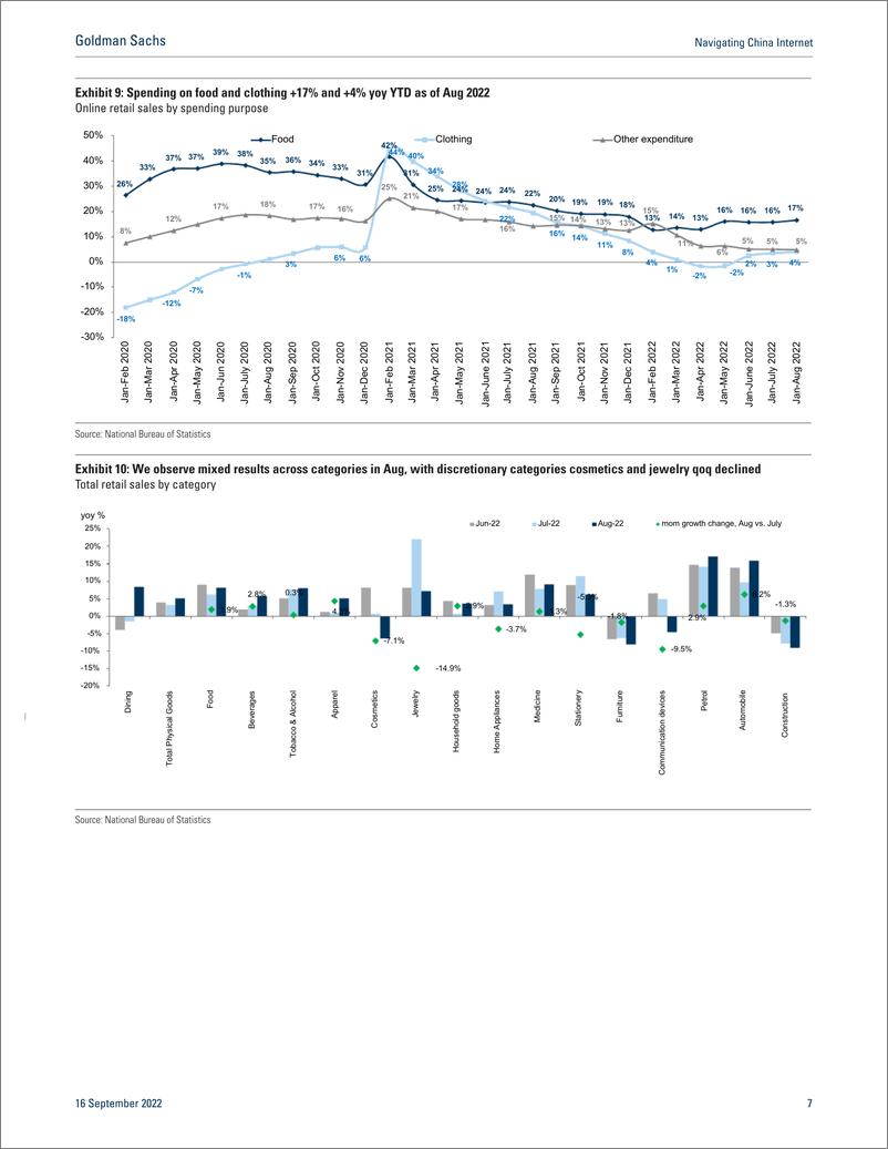 《Navigating China Interne eCommerce tracke Services, mobility, apparel bright spots in Aug on re-opening; softer Sep thus far(1)》 - 第8页预览图