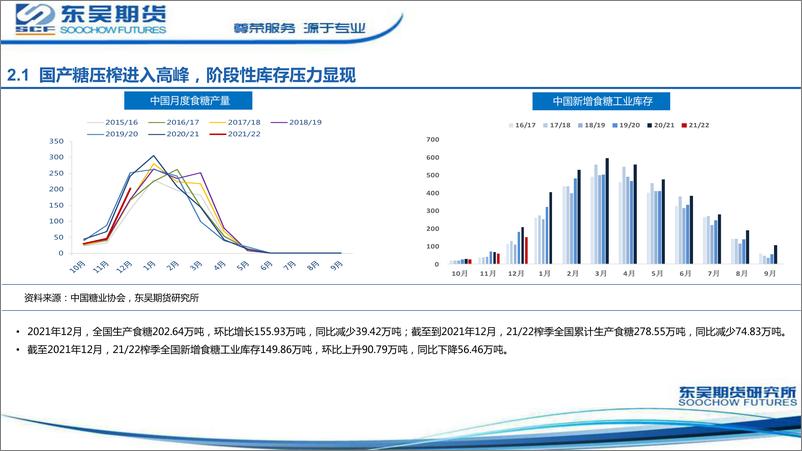 《春季白糖专题策略：柳暗花明又一春-20220408-东吴期货-19页》 - 第5页预览图