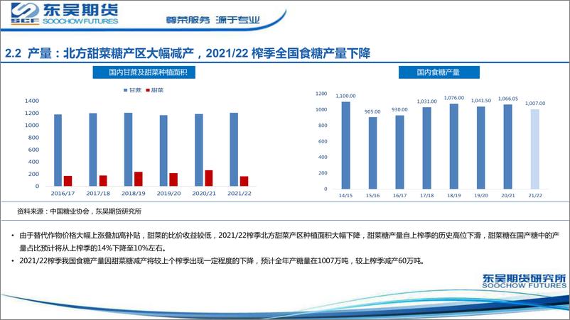 《春季白糖专题策略：柳暗花明又一春-20220408-东吴期货-19页》 - 第6页预览图