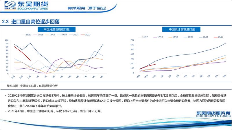 《春季白糖专题策略：柳暗花明又一春-20220408-东吴期货-19页》 - 第7页预览图