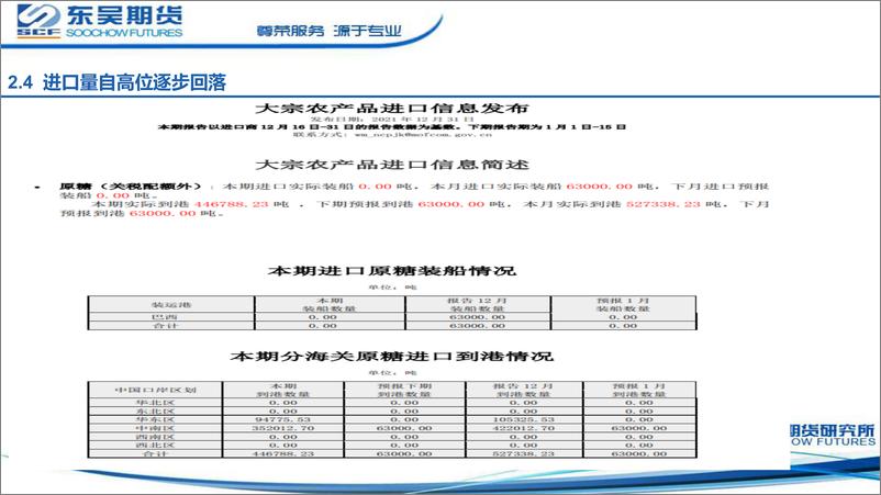 《春季白糖专题策略：柳暗花明又一春-20220408-东吴期货-19页》 - 第8页预览图