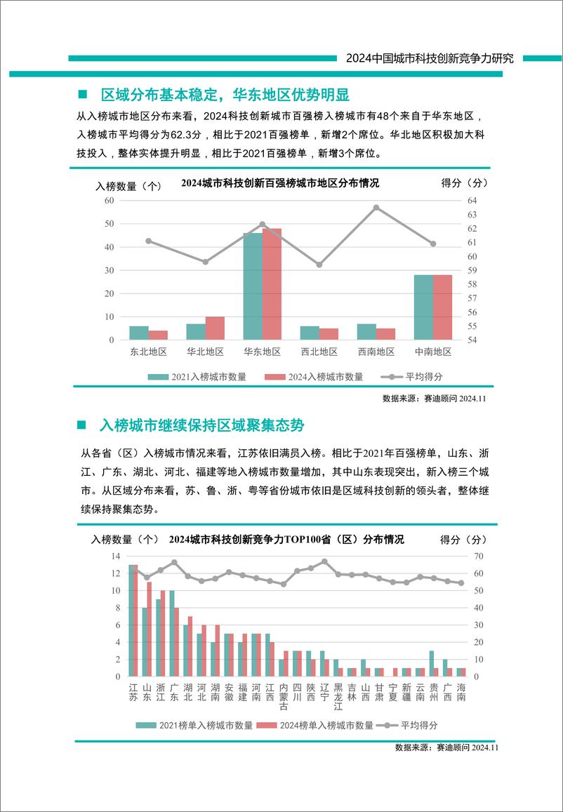 《2024中国城市科技创新竞争力研究》 - 第8页预览图