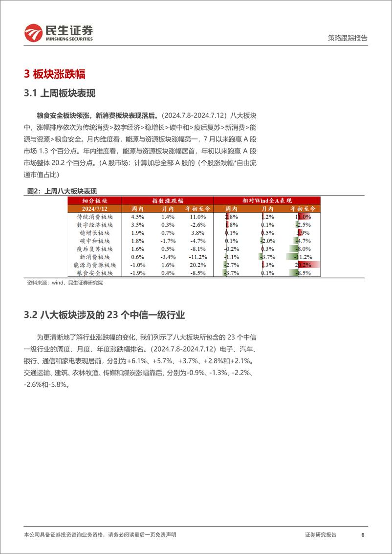 《行业信息跟踪：动力煤需求上行，家电“内冷外热”格局延续-240716-民生证券-23页》 - 第6页预览图