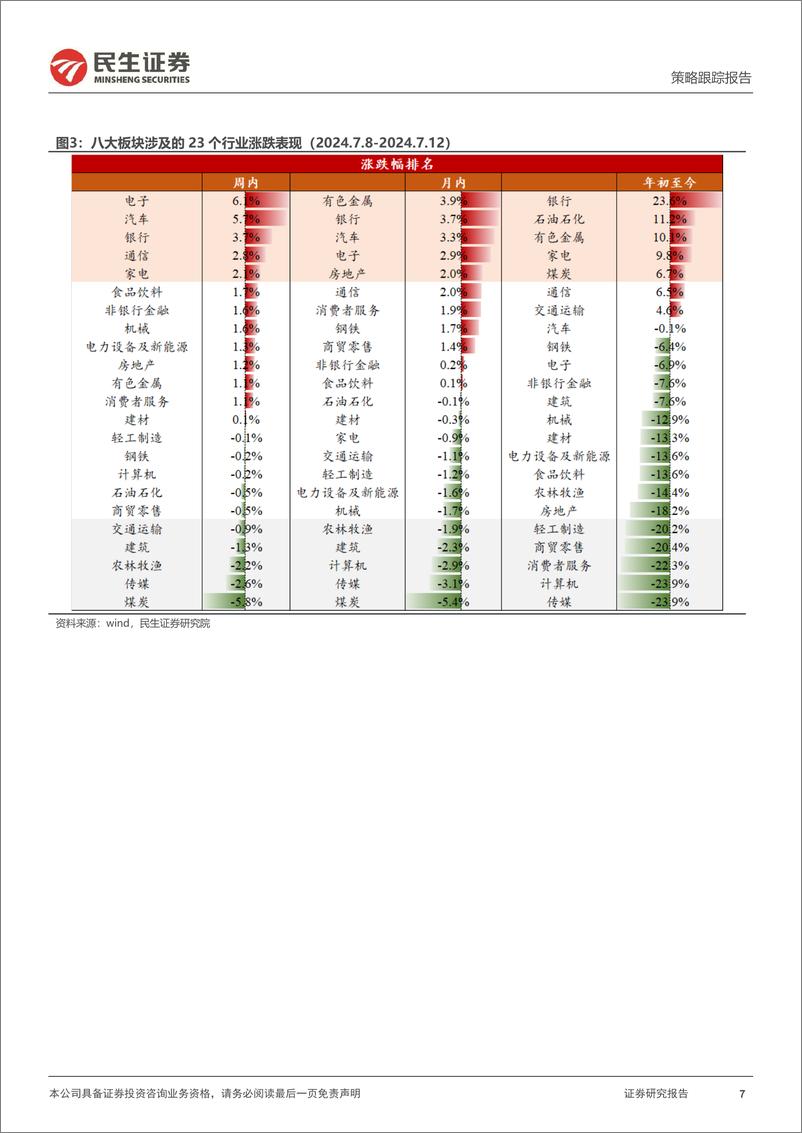 《行业信息跟踪：动力煤需求上行，家电“内冷外热”格局延续-240716-民生证券-23页》 - 第7页预览图