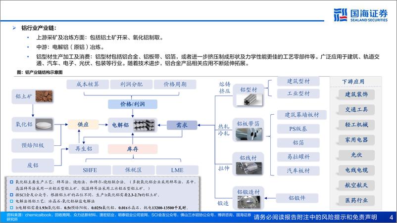 《有色行业深度研究：工业金属框架系列(一)，铝，面向未来的金属-241117-国海证券-42页》 - 第4页预览图