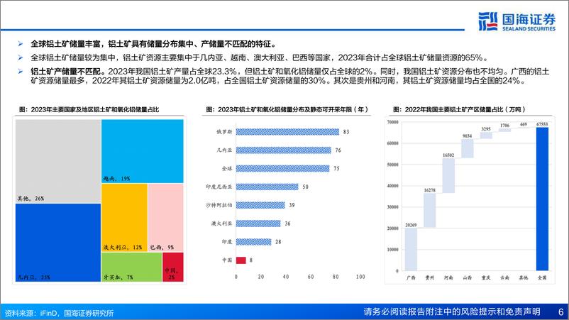 《有色行业深度研究：工业金属框架系列(一)，铝，面向未来的金属-241117-国海证券-42页》 - 第6页预览图