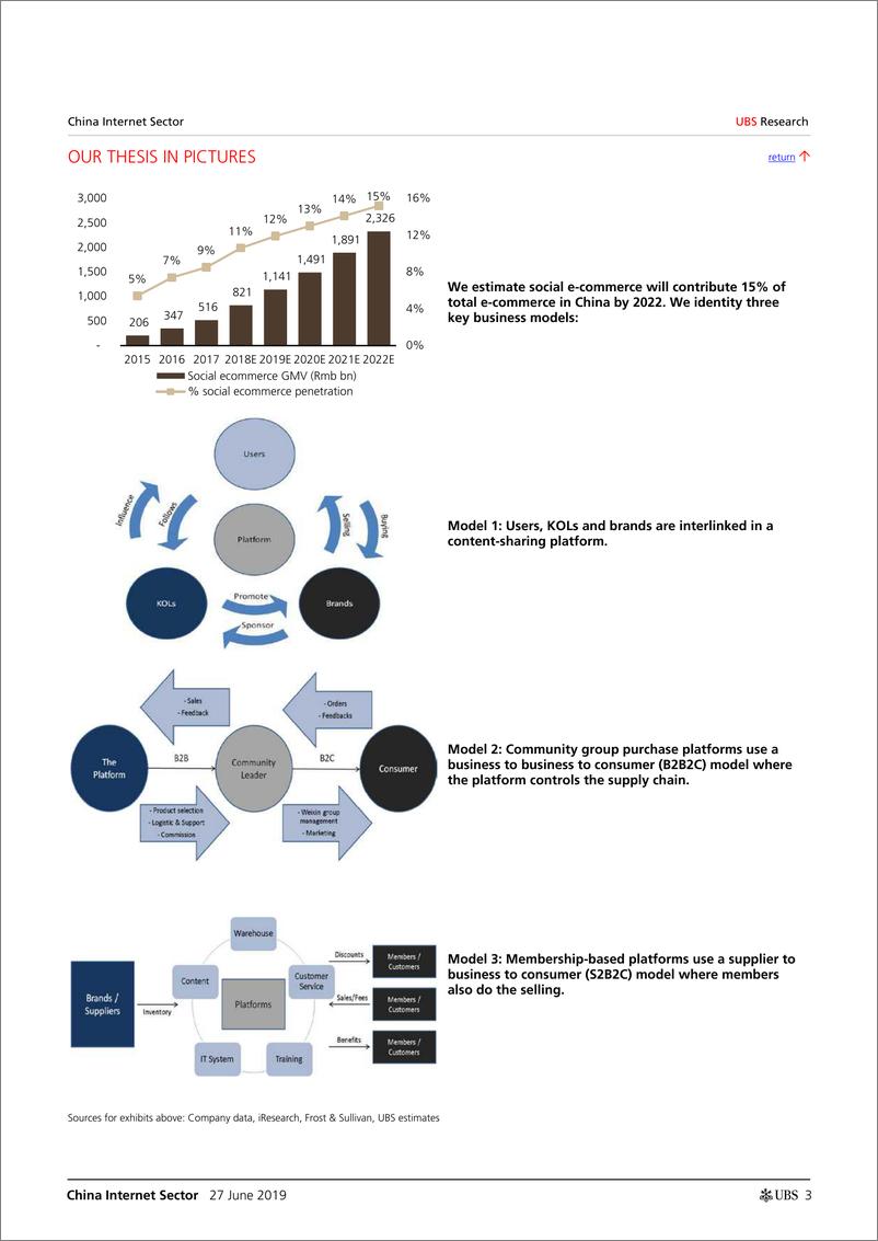 《瑞银-中国电子商务碎片化报告-2019.6.27-36页》 - 第4页预览图