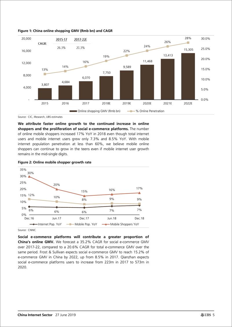 《瑞银-中国电子商务碎片化报告-2019.6.27-36页》 - 第6页预览图