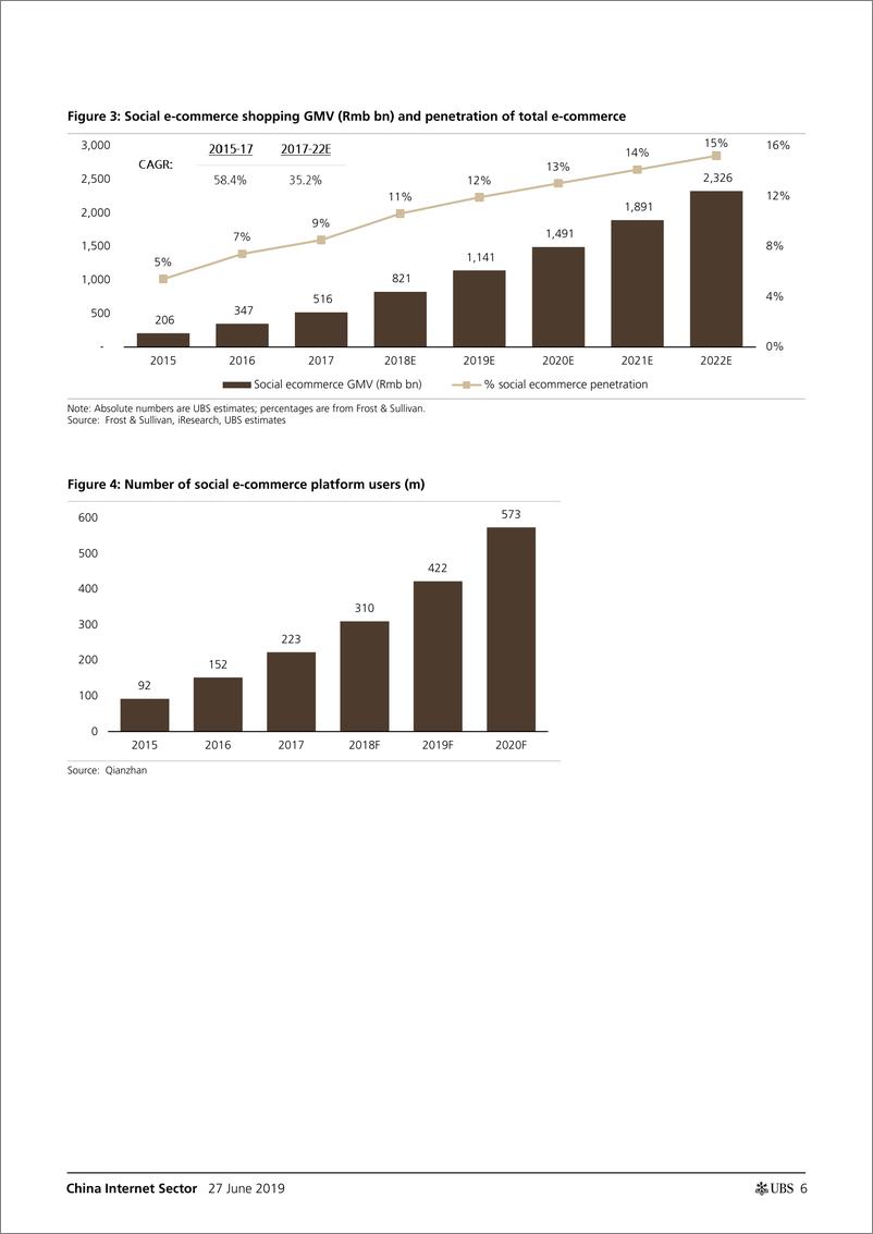 《瑞银-中国电子商务碎片化报告-2019.6.27-36页》 - 第7页预览图