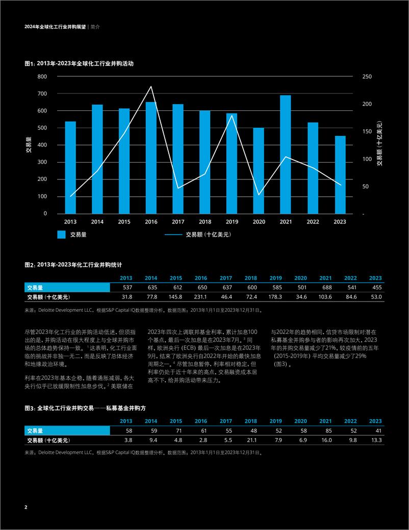 《2024年全球化工行业并购展望：逆风前行显韧性-24页》 - 第4页预览图