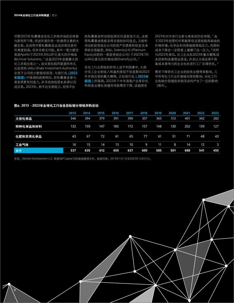 《2024年全球化工行业并购展望：逆风前行显韧性-24页》 - 第5页预览图