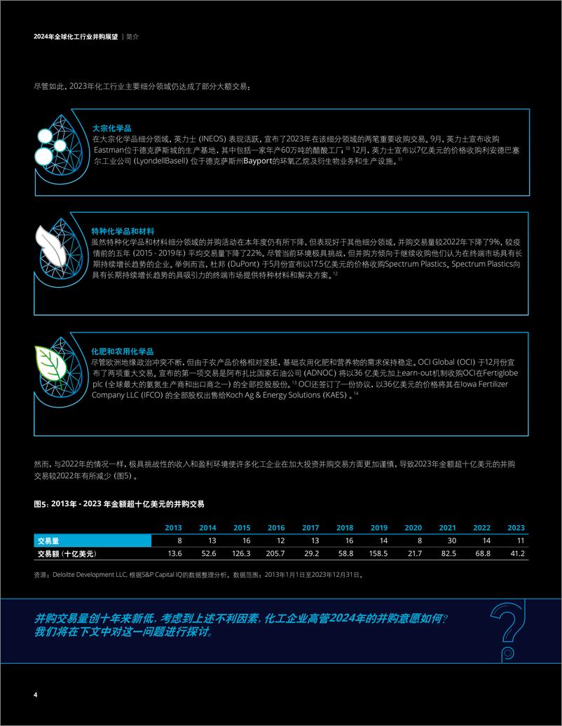 《2024年全球化工行业并购展望：逆风前行显韧性-24页》 - 第6页预览图