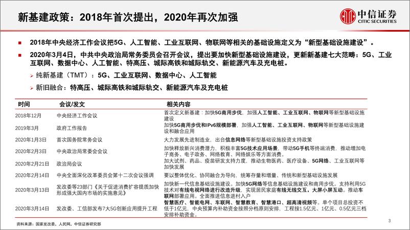 《新基建通信行业投资策略：5G和数据中心的投资机会-20200429-中信证券-54页》 - 第5页预览图