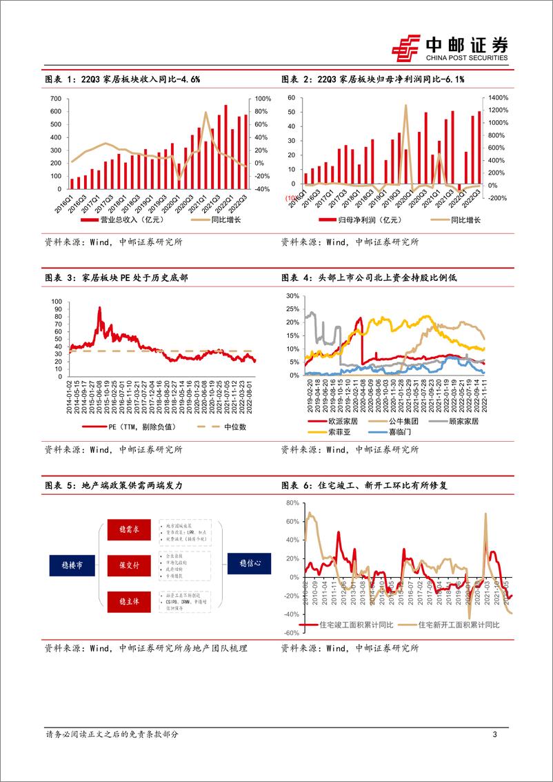 《家居板块专题：重视家居板块估值修复及业绩改善》 - 第3页预览图