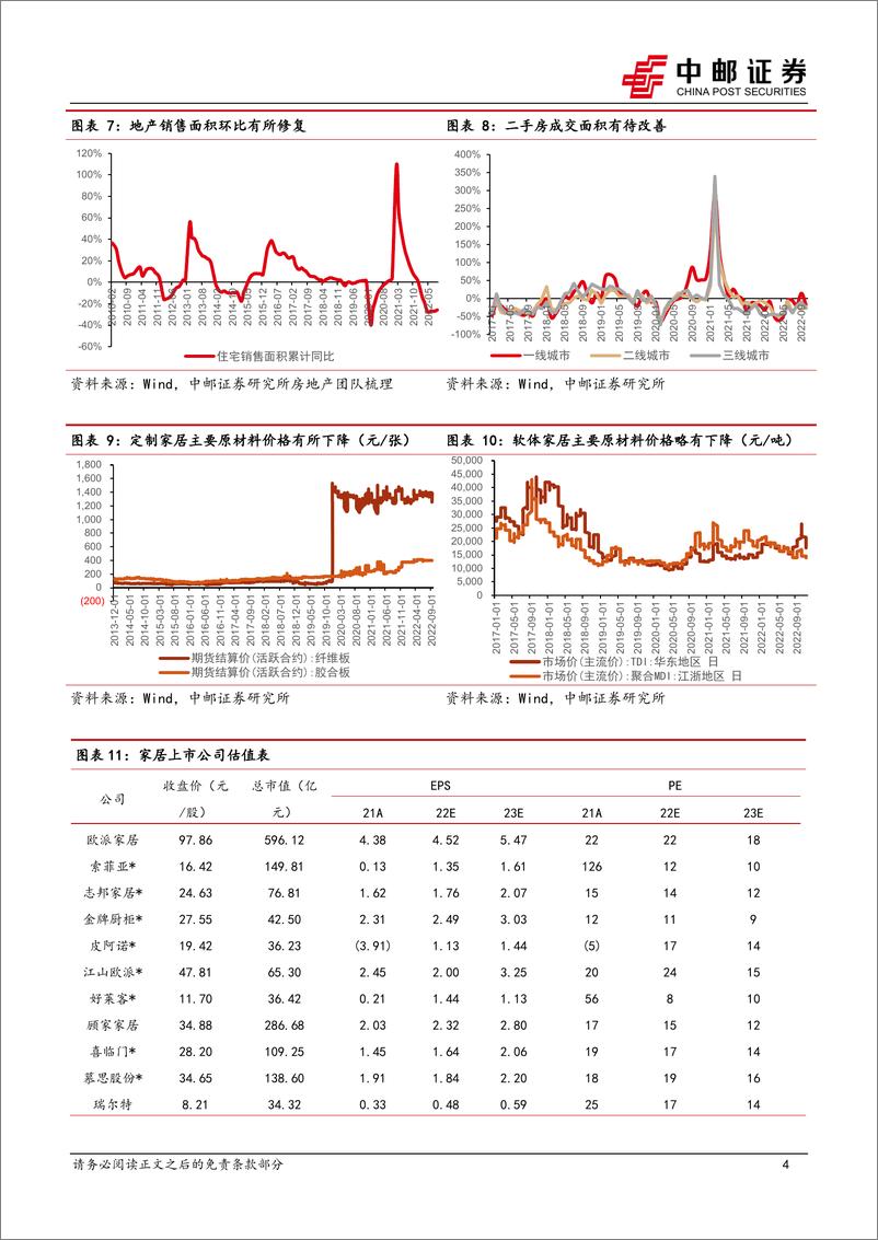 《家居板块专题：重视家居板块估值修复及业绩改善》 - 第4页预览图