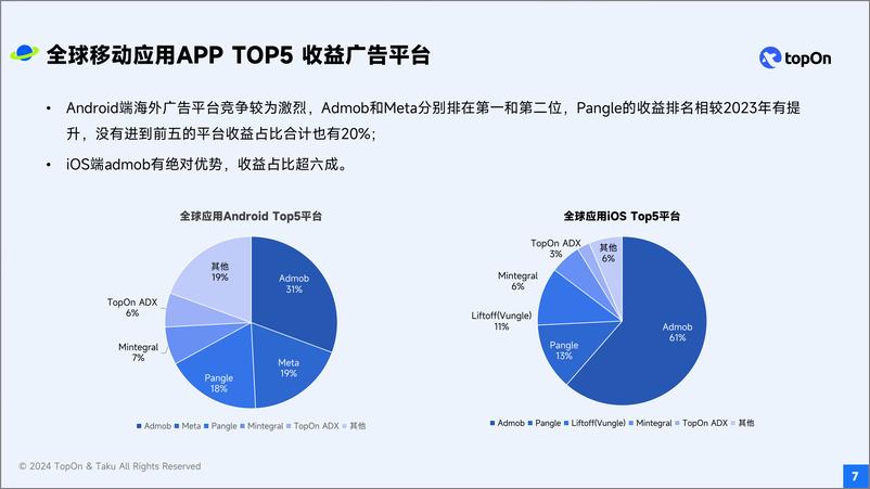 《【TopOn&Taku】2024H1全球移动应用广告变现报告-51页》 - 第7页预览图