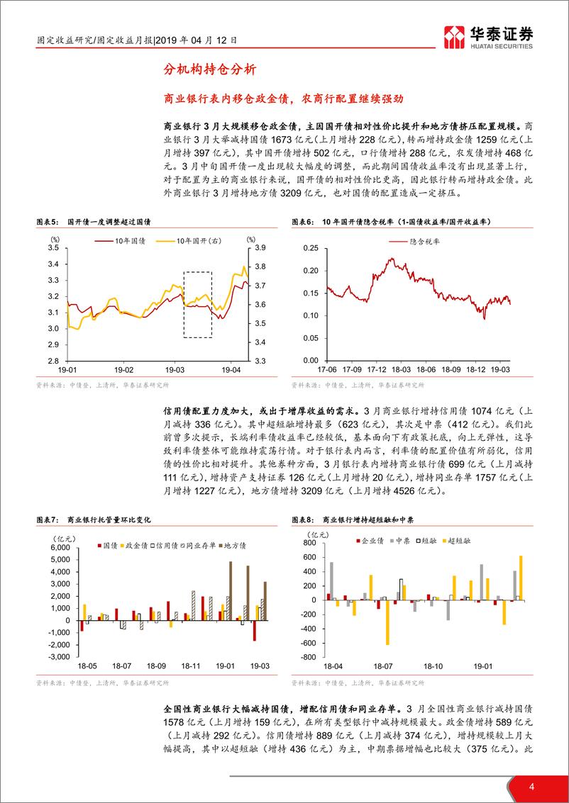 《2019年3月债券托管量数据点评：地方债挤压配置，交易盘有所活跃-20190412-华泰证券-11页》 - 第5页预览图