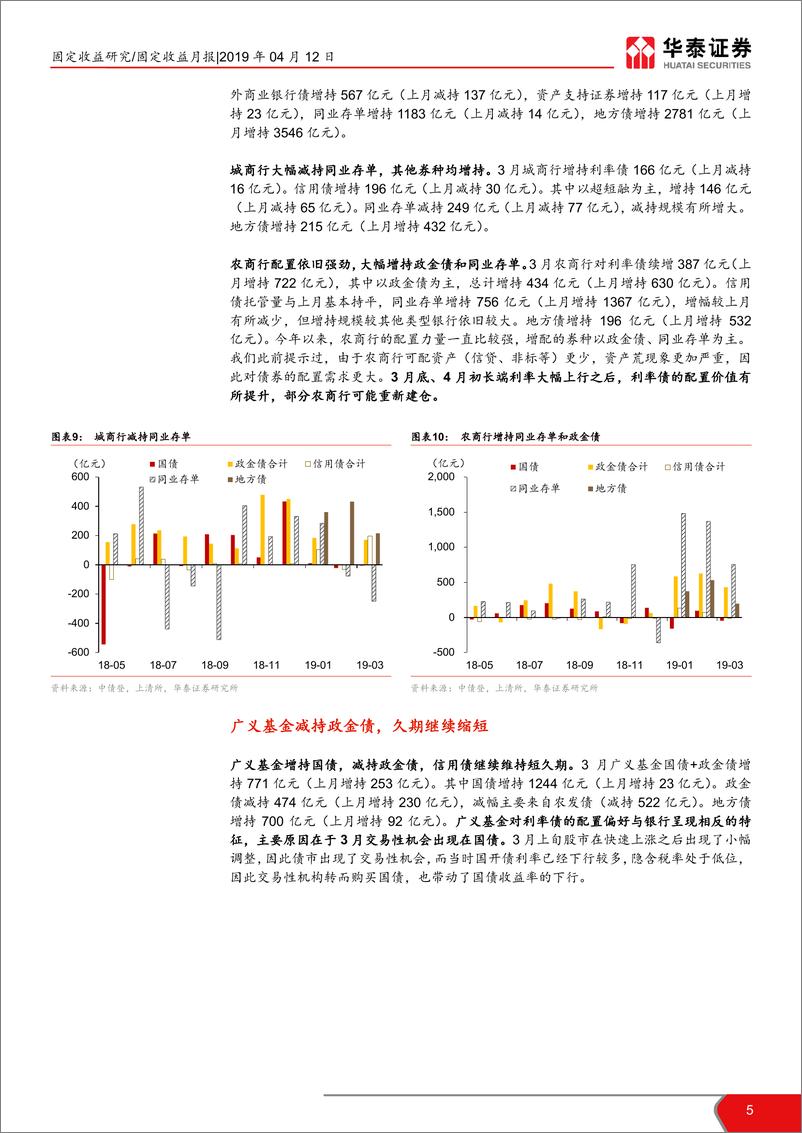 《2019年3月债券托管量数据点评：地方债挤压配置，交易盘有所活跃-20190412-华泰证券-11页》 - 第6页预览图