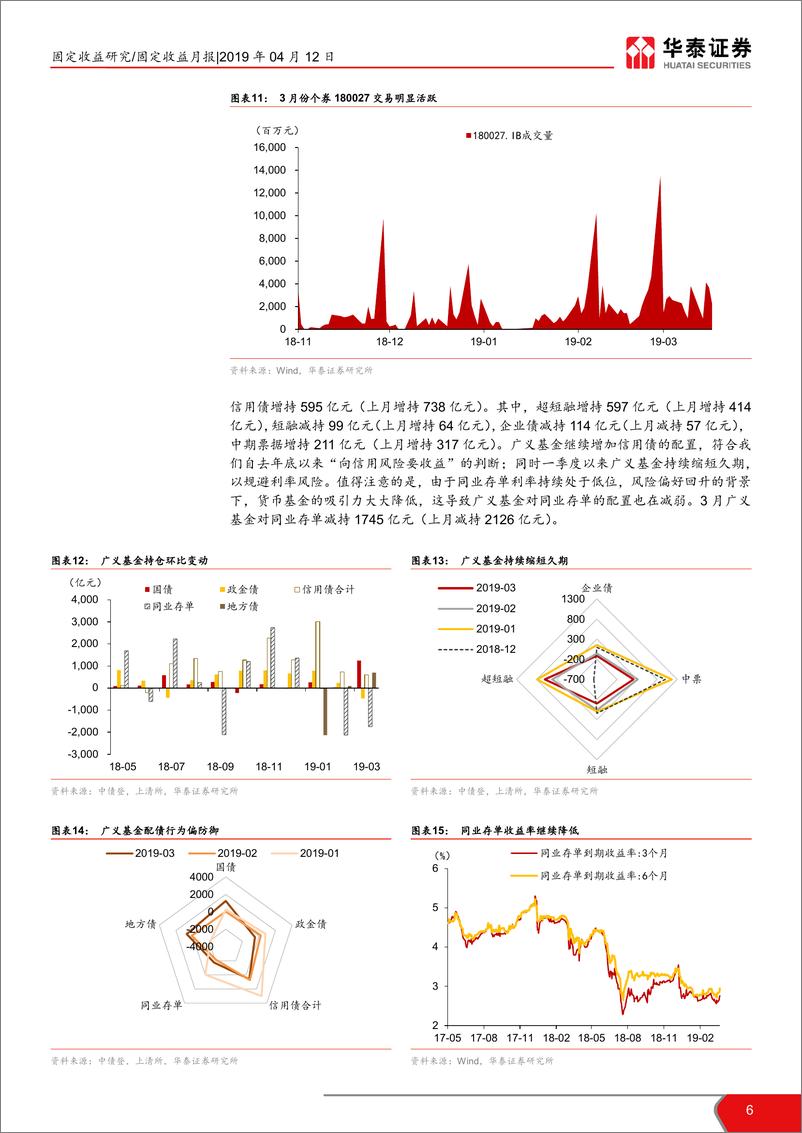 《2019年3月债券托管量数据点评：地方债挤压配置，交易盘有所活跃-20190412-华泰证券-11页》 - 第7页预览图