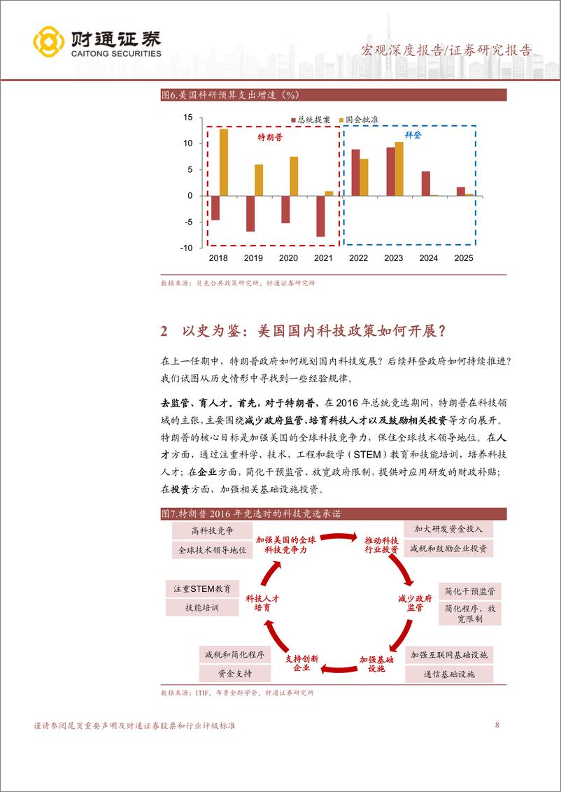 《“特朗普经济学”系列之科技竞争：美国科技政策怎么定？-250104-财通证券-22页》 - 第8页预览图