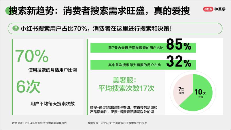 《小红书种草学-搜出增量_解锁双11流量密码》 - 第8页预览图