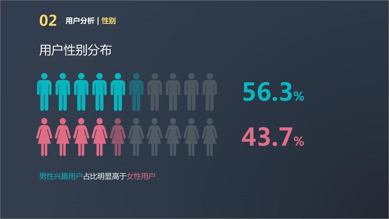 《2018年微博读书年度报告》 - 第5页预览图