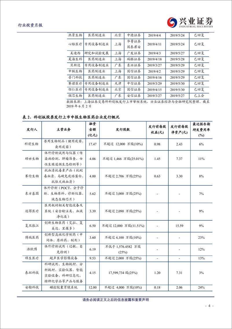 《科创板生物医药投资手册第4期：医药科创板生物医药投资定期报告-20190603-兴业证券-24页》 - 第5页预览图