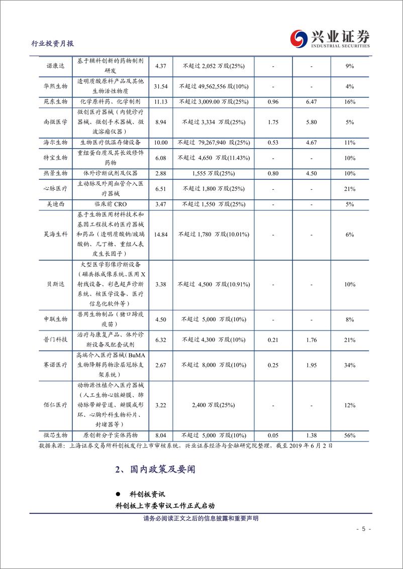 《科创板生物医药投资手册第4期：医药科创板生物医药投资定期报告-20190603-兴业证券-24页》 - 第6页预览图