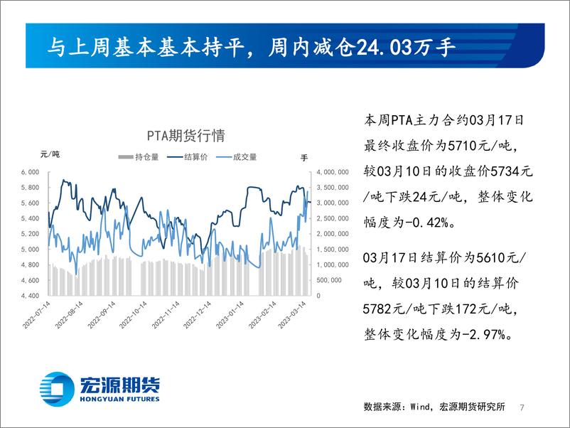 《PX价涨挤压PTA加工利润，聚酯负荷已在较高位置-20230320-宏源期货-27页》 - 第8页预览图