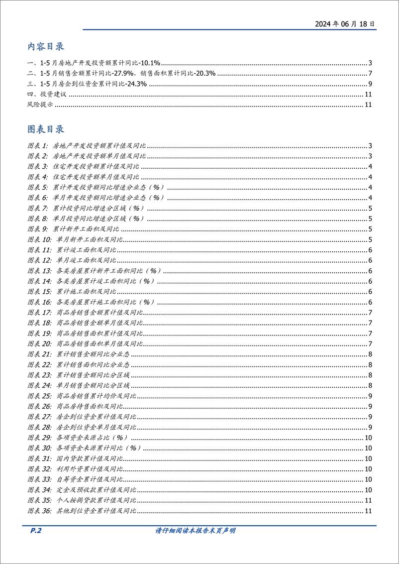 《房地产开发行业1-5月统计局数据点评：销售额同比-27.9%25，新开工施工竣工继续承压-240618-国盛证券-12页》 - 第2页预览图