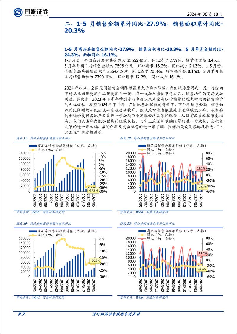 《房地产开发行业1-5月统计局数据点评：销售额同比-27.9%25，新开工施工竣工继续承压-240618-国盛证券-12页》 - 第7页预览图