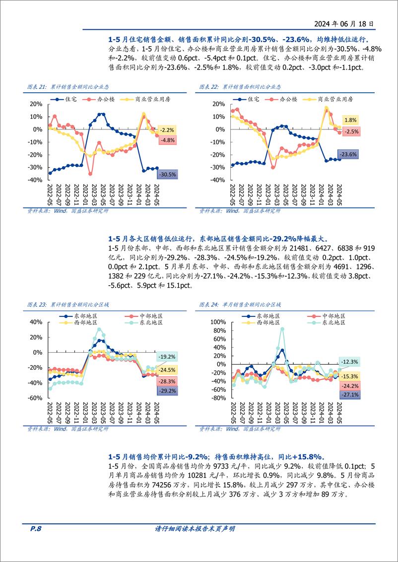 《房地产开发行业1-5月统计局数据点评：销售额同比-27.9%25，新开工施工竣工继续承压-240618-国盛证券-12页》 - 第8页预览图