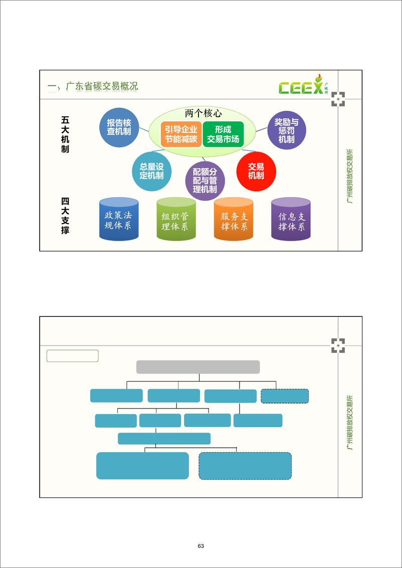 《【专家观点】广东省碳排放管理和交易》 - 第5页预览图