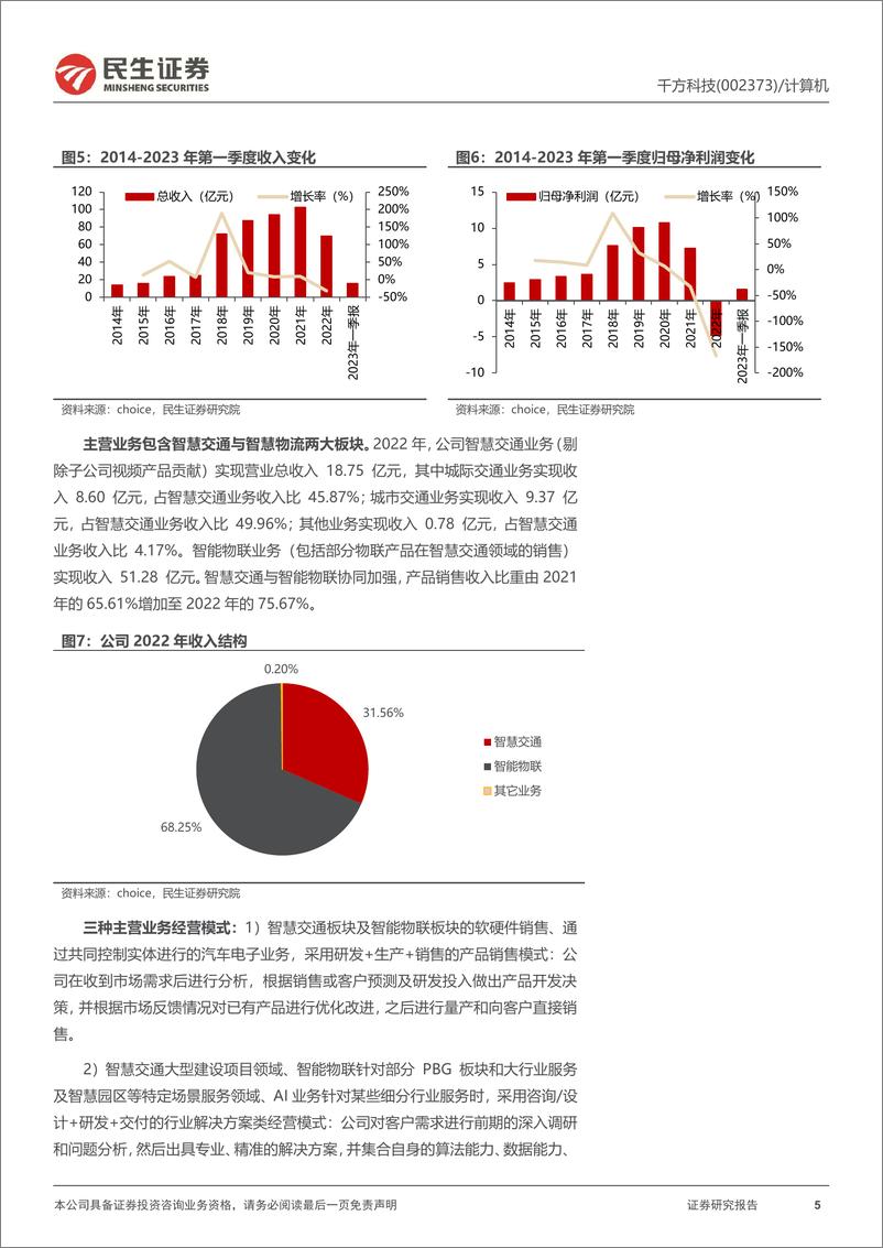 《20230716-大模型＋交通数据要素＋自动驾驶新基建的低估龙头》 - 第5页预览图