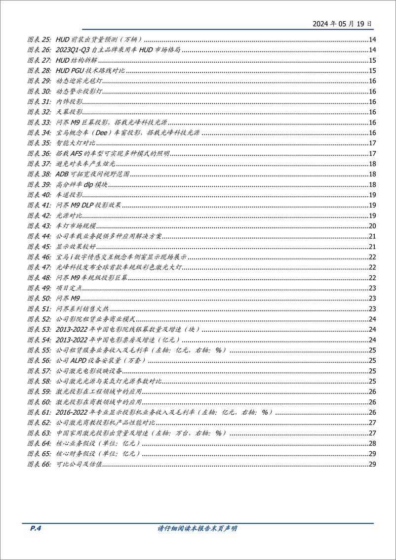 《光峰科技-688007.SH-首创ALPD激光技术，车载业务快速启航-20240519-国盛证券-31页》 - 第4页预览图