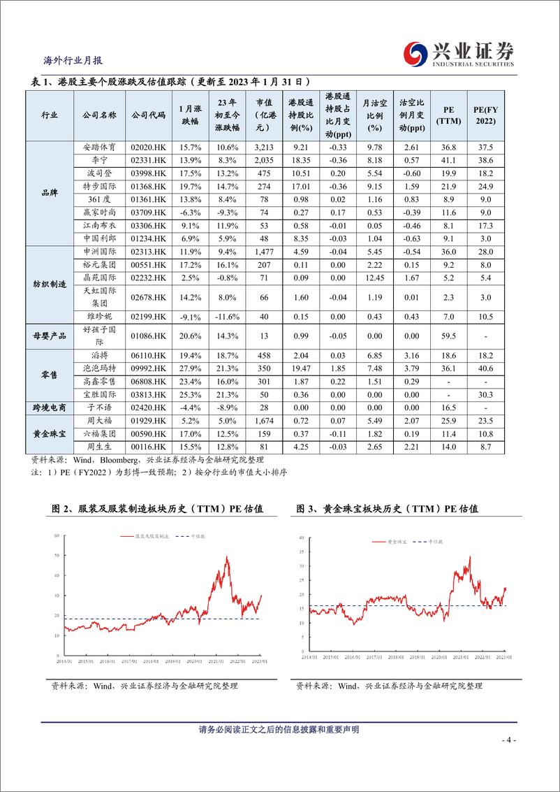 《纺服&零售行业2月投资月报： 春节消费复苏趋势延续，回调提供加仓机会-20230208-兴业证券-25页》 - 第5页预览图