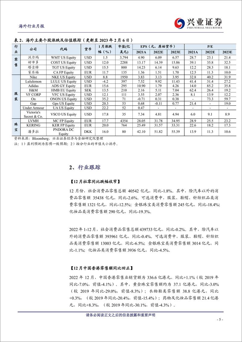 《纺服&零售行业2月投资月报： 春节消费复苏趋势延续，回调提供加仓机会-20230208-兴业证券-25页》 - 第6页预览图