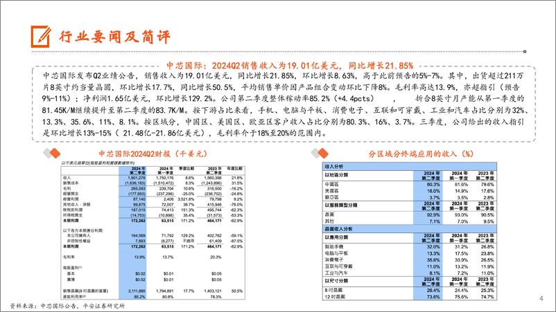 《电子行业：中芯国际Q2业绩超预期，6月全球半导体销售额达500亿美元-240811-平安证券-13页》 - 第4页预览图