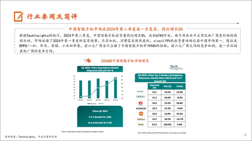 《电子行业：中芯国际Q2业绩超预期，6月全球半导体销售额达500亿美元-240811-平安证券-13页》 - 第6页预览图