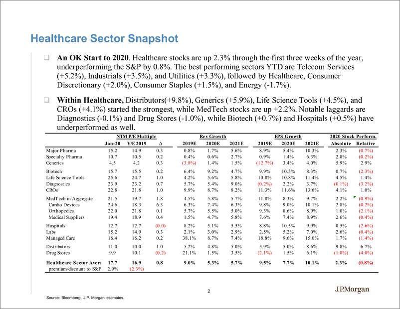 《J.P. 摩根-美股-医疗科技行业-摩根大通金融科技行业展望与医疗会议要点-2020.1-45页》 - 第3页预览图