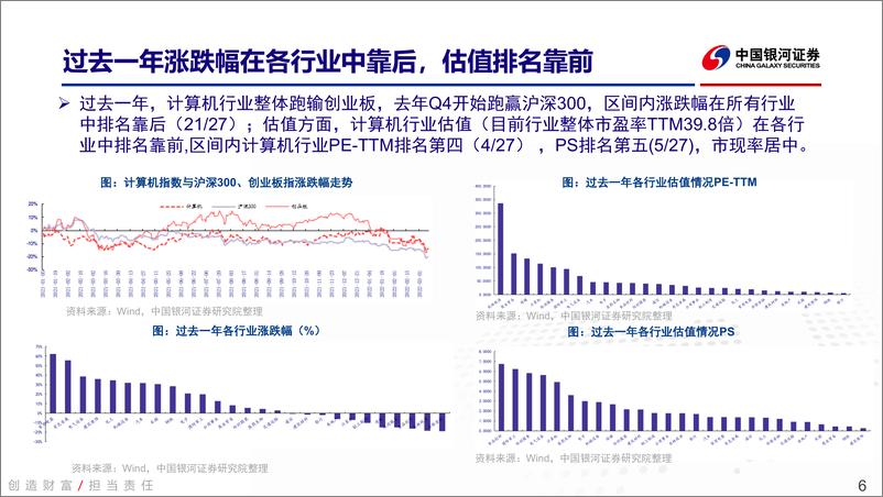 《计算机行业2022年春季策略报告：数字经济提速下计算机行业投资机会解析-20220313-银河证券-112页》 - 第7页预览图