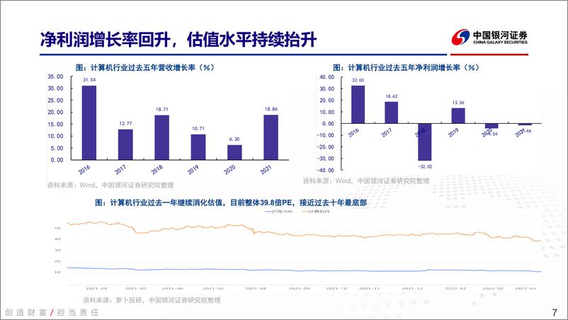 《计算机行业2022年春季策略报告：数字经济提速下计算机行业投资机会解析-20220313-银河证券-112页》 - 第8页预览图